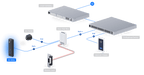 Entrée UVC-G6