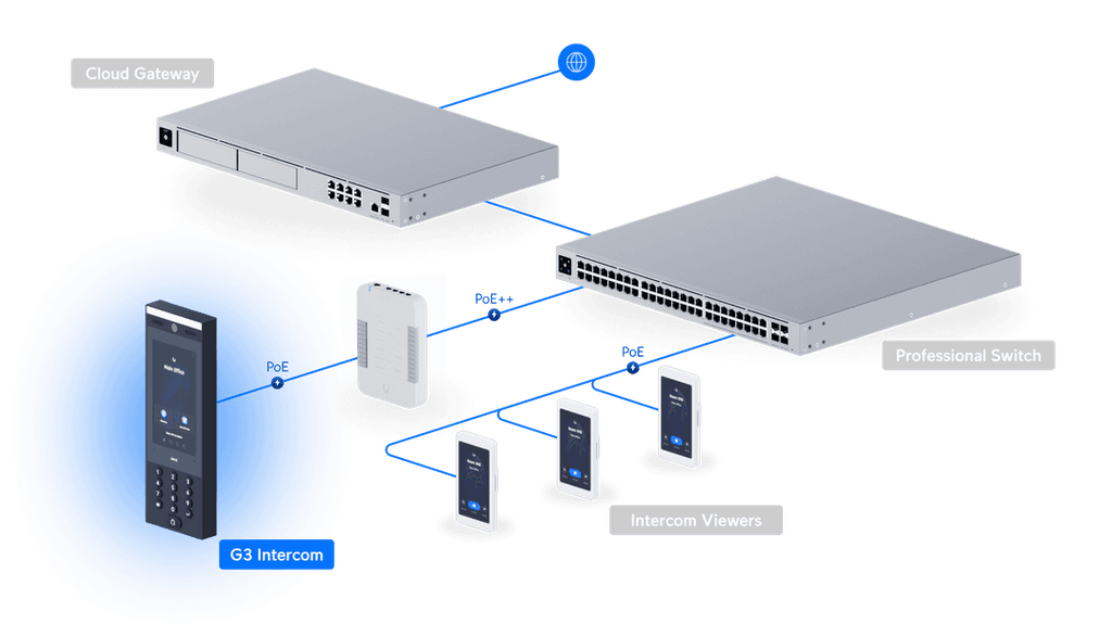 Interphone UA-G3