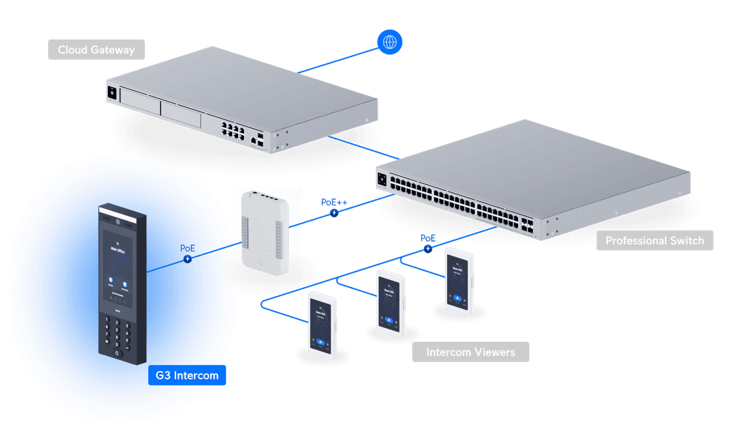 Interphone UA-G3