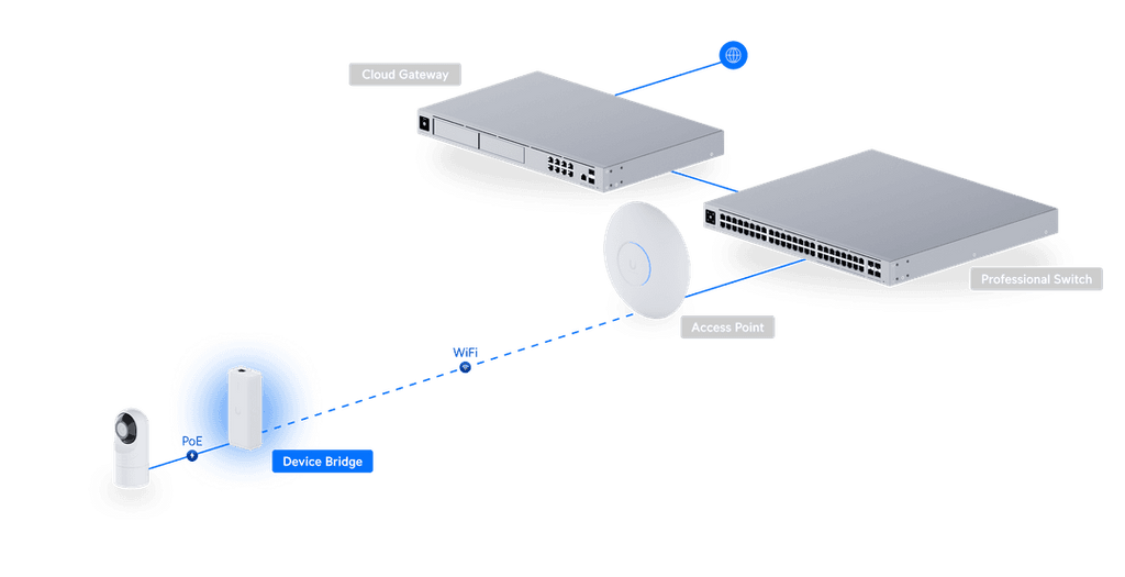UDB