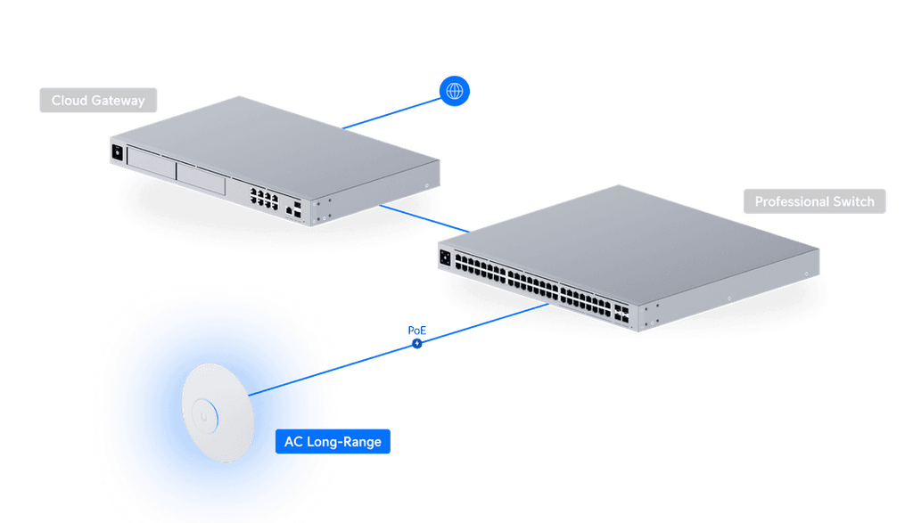UAP-AC-LR-5