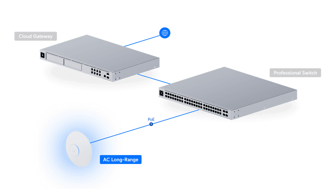 UAP-AC-LR-5