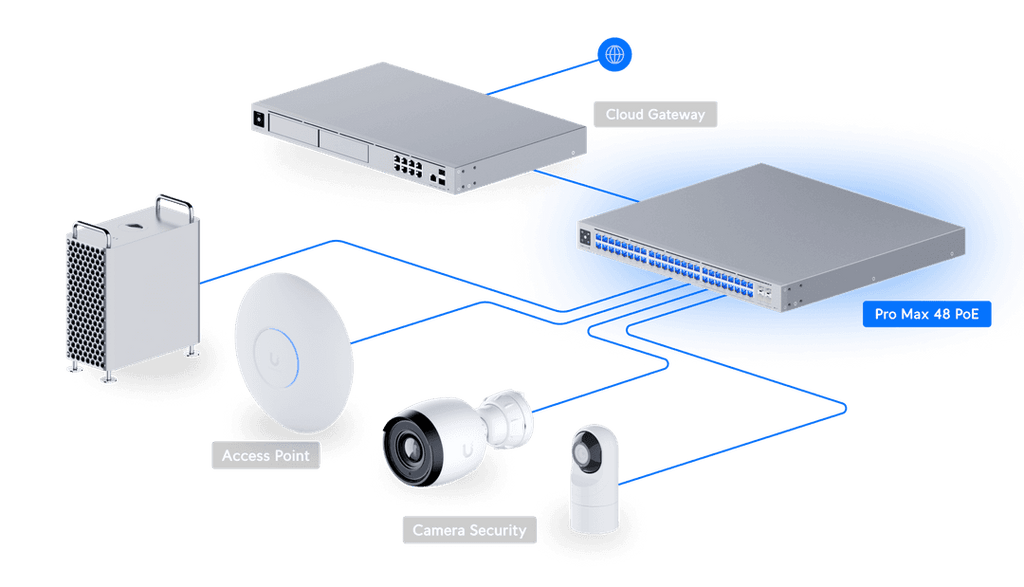 USW-Pro-Max-48-PoE