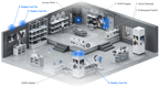 uc-cast-pro