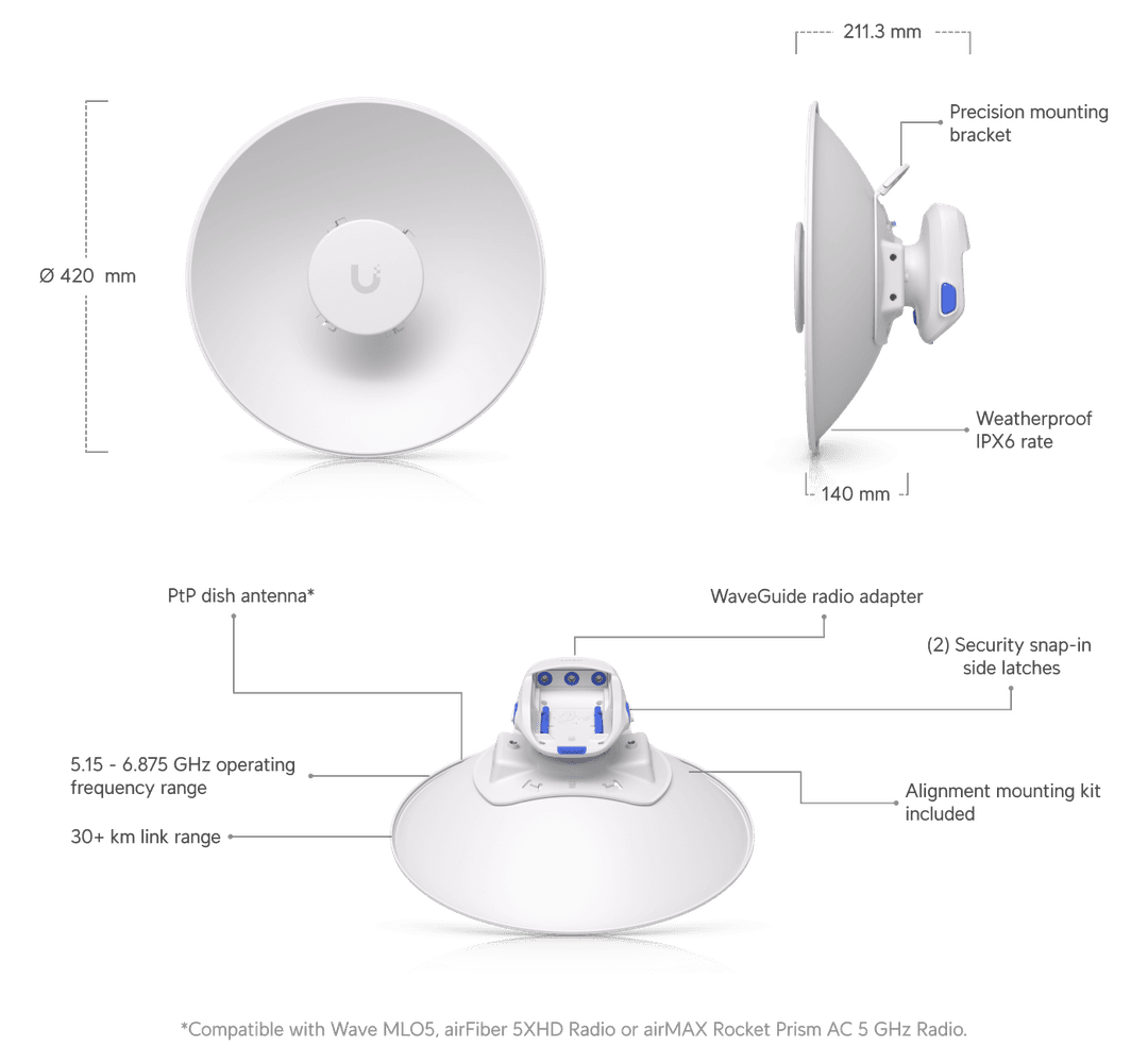 UISP-Dish-Mini