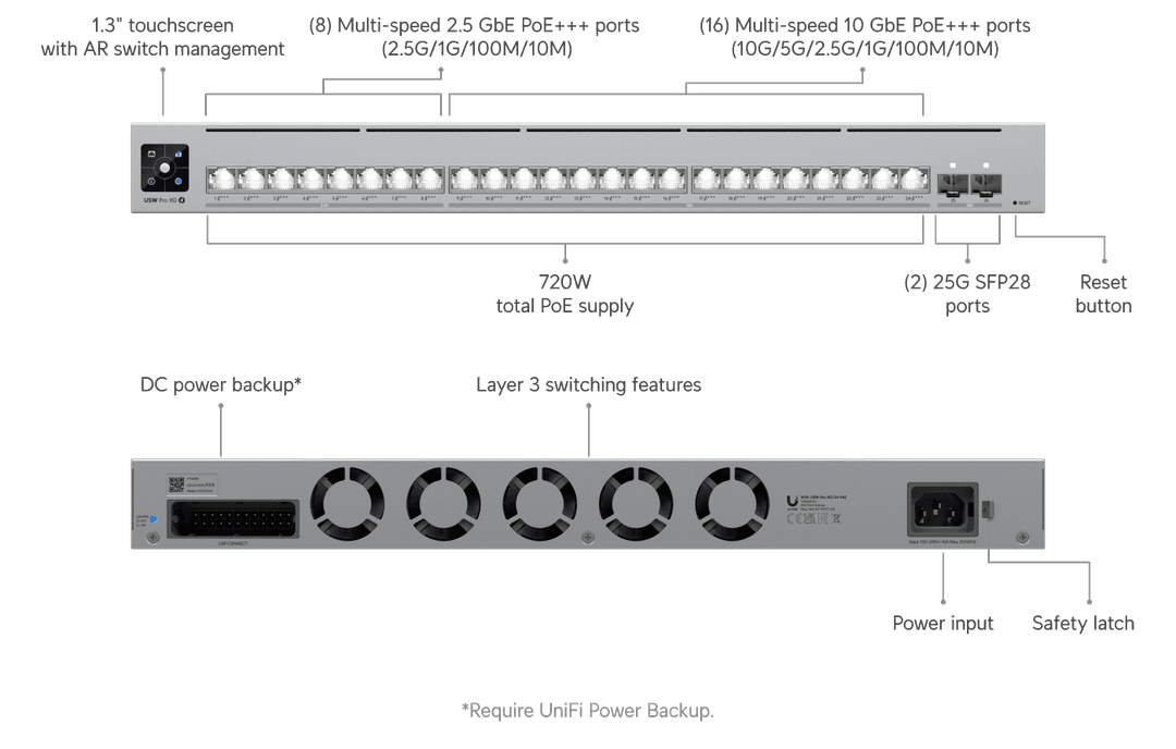 USW-Pro-XG-24-PoE