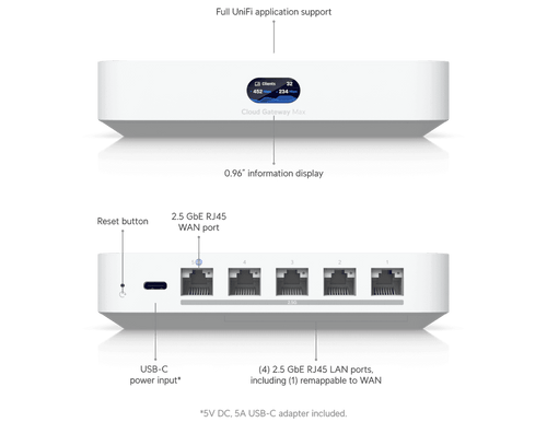 UCG-Max