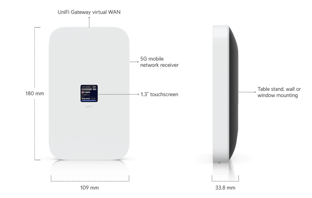U5G-Max