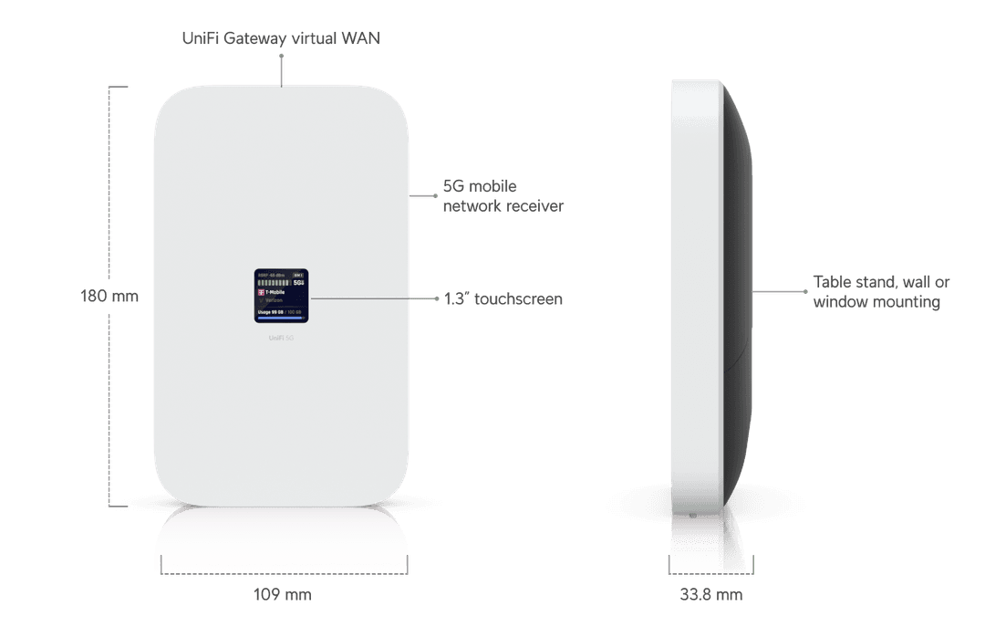 U5G-Max