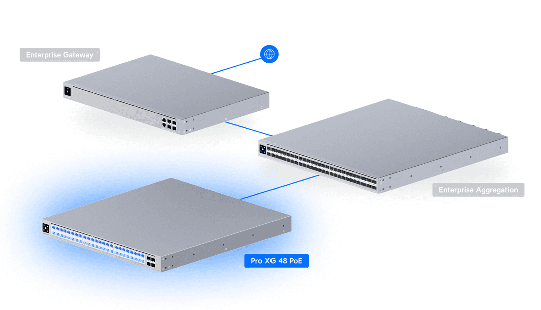 USW-Pro-XG-48-PoE