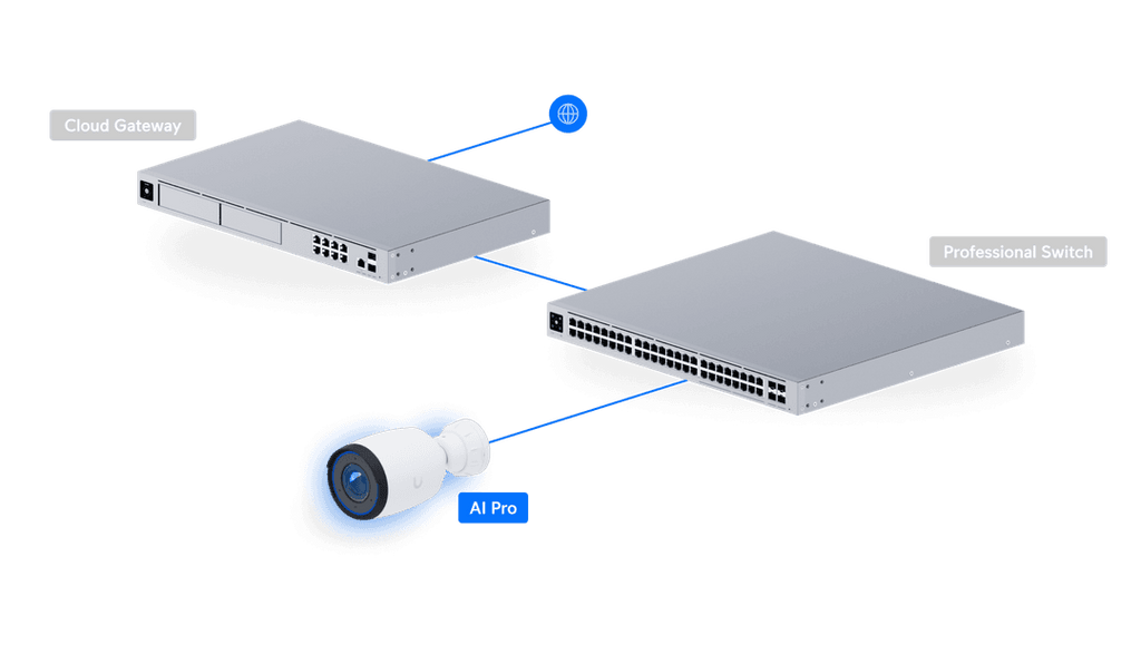 UVC-AI-PRO-BLANC