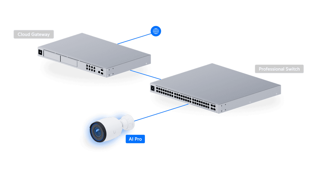 UVC-AI-PRO-BLANC