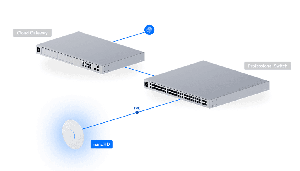 UAP-NANOHD-3