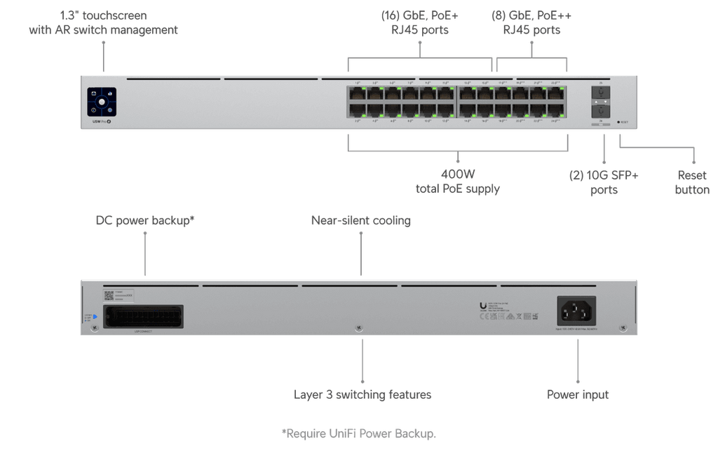 USW-Pro-24-POE
