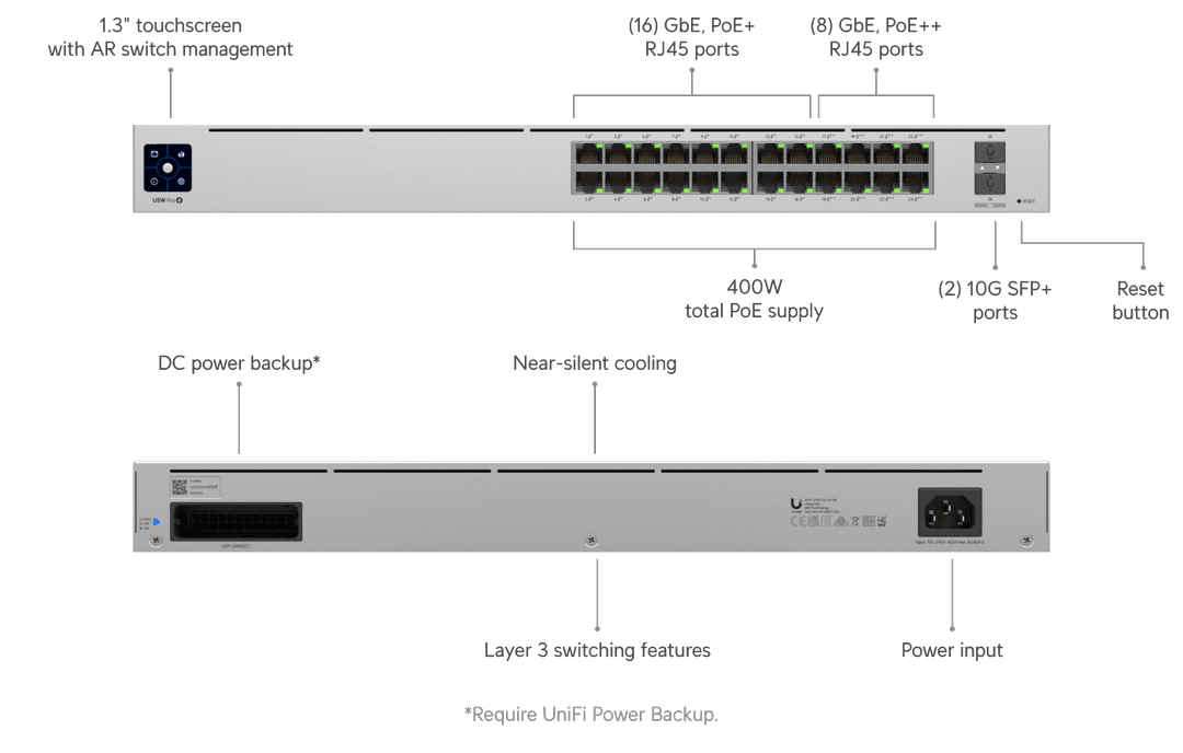 USW-Pro-24-POE