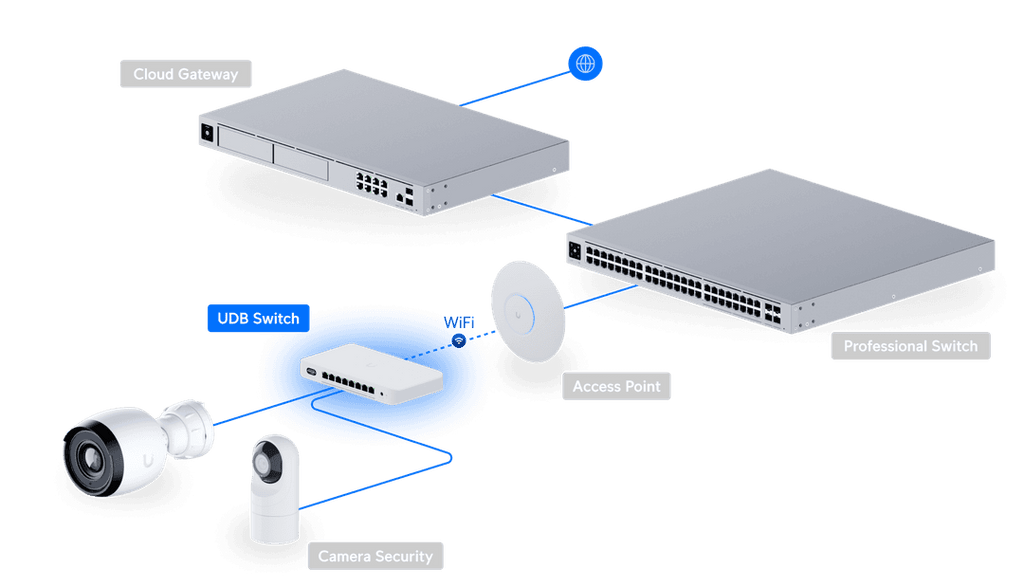 UDB-Switch