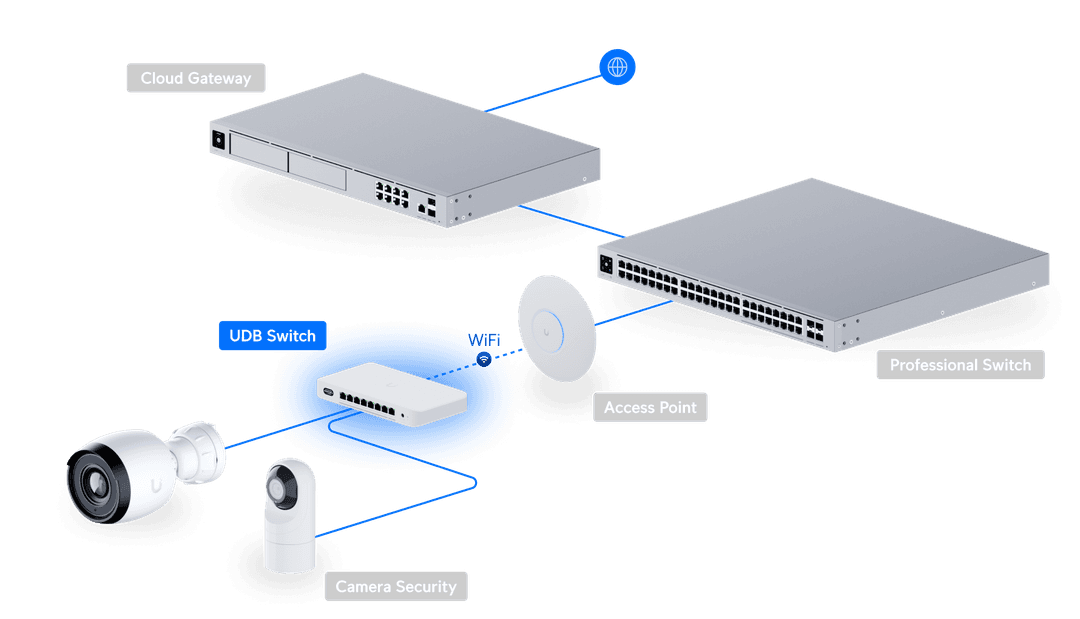 UDB-Switch