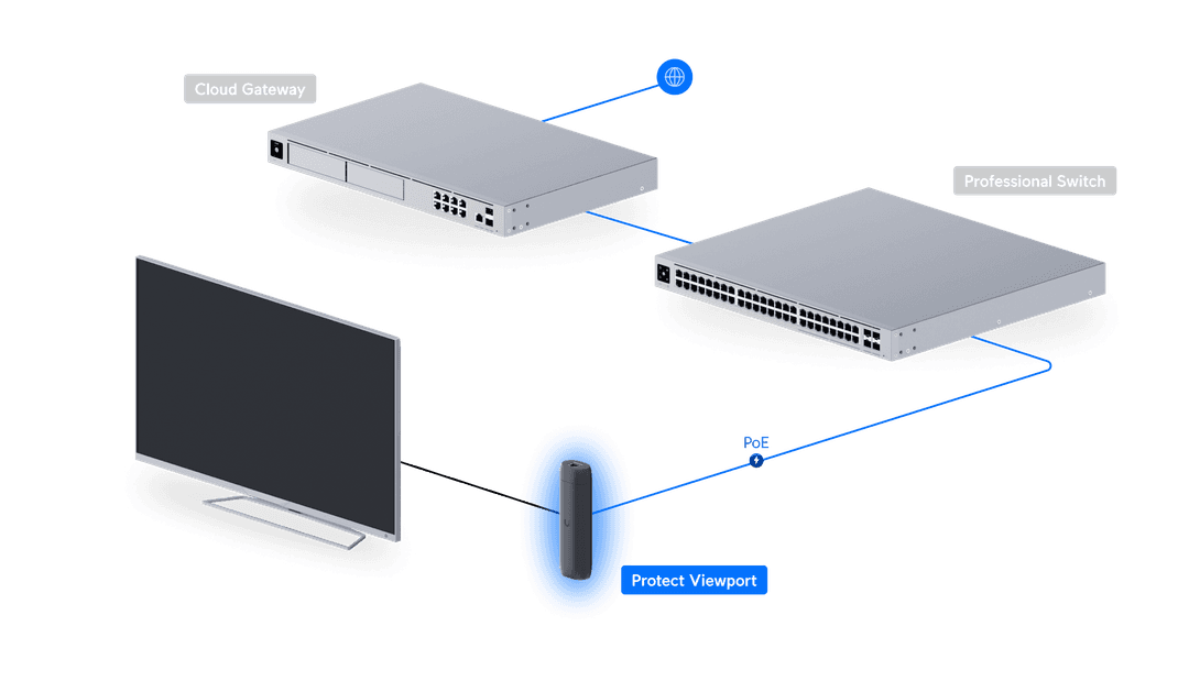 UP-Viewport