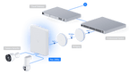 USW-Flex-Utility