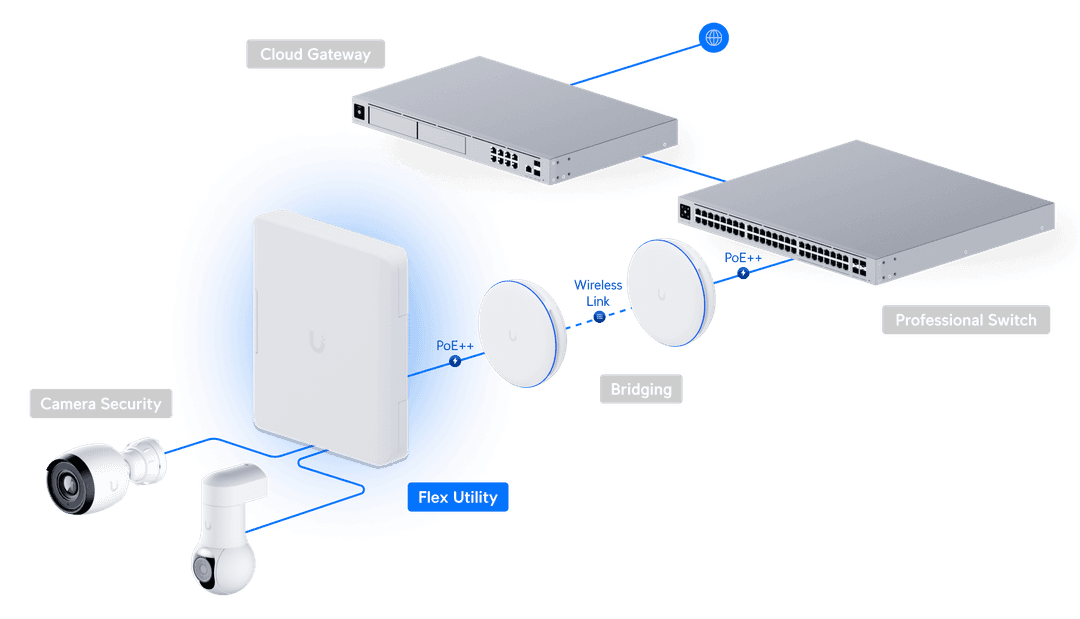 USW-Flex-Utility