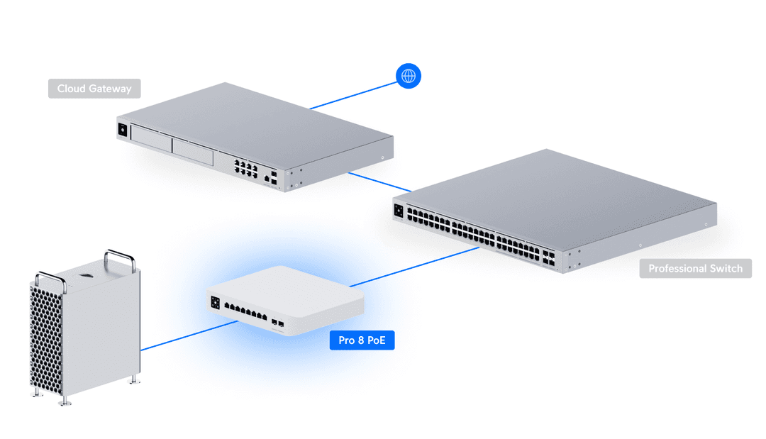 USW-Pro-8-PoE