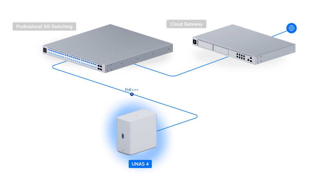 UNAS-4-B