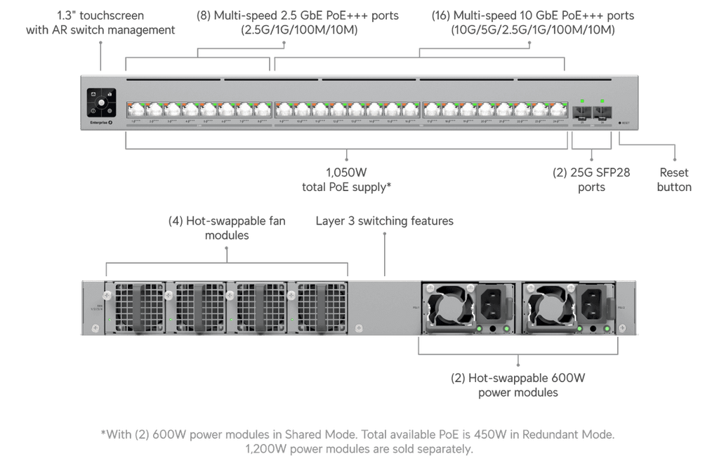 ECS-24-POE