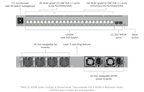 ECS-24-POE