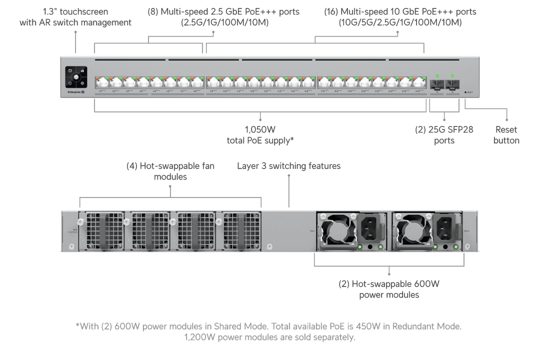 ECS-24-POE