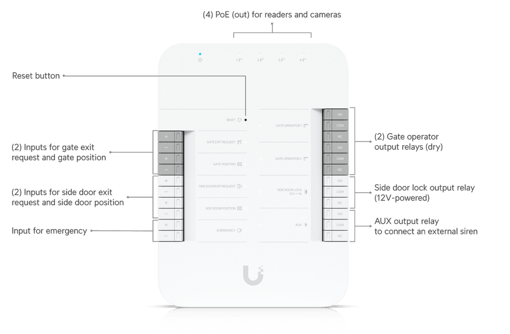 UA-G3-SK-Porte
