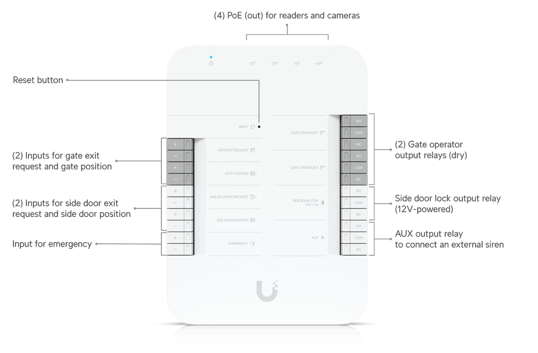 UA-G3-SK-Gate