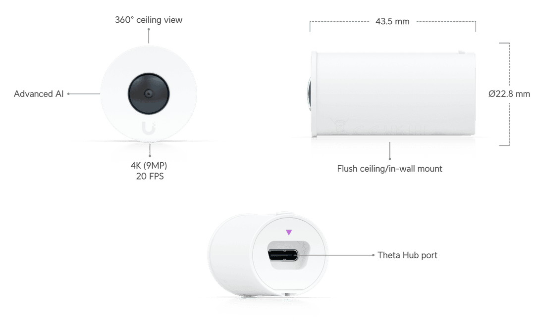 Lentille UVC-AI-Theta-360
