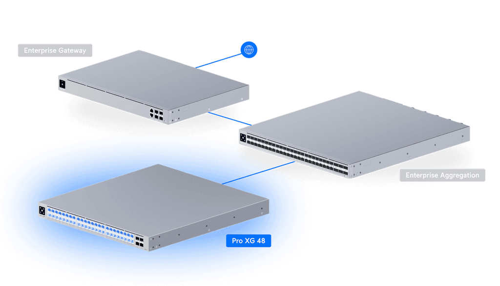 USW-Pro-XG-48