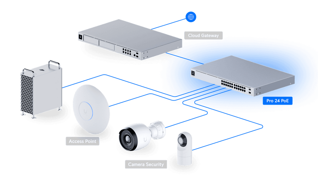 USW-Pro-24-POE