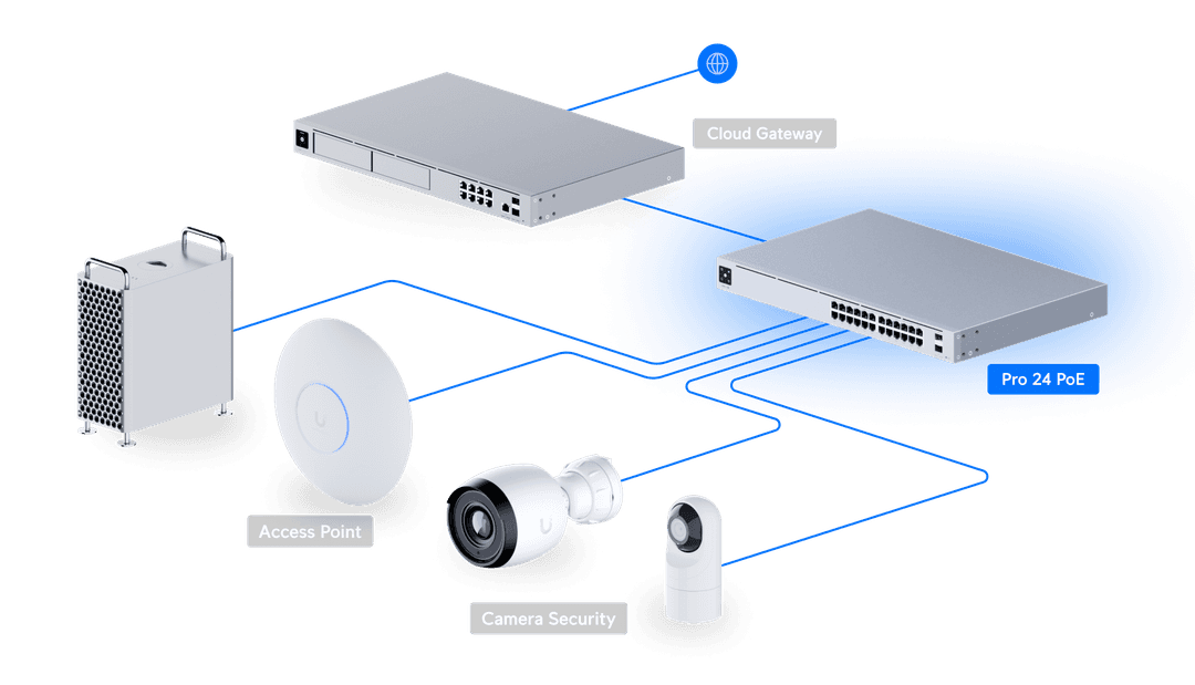 USW-Pro-24-POE