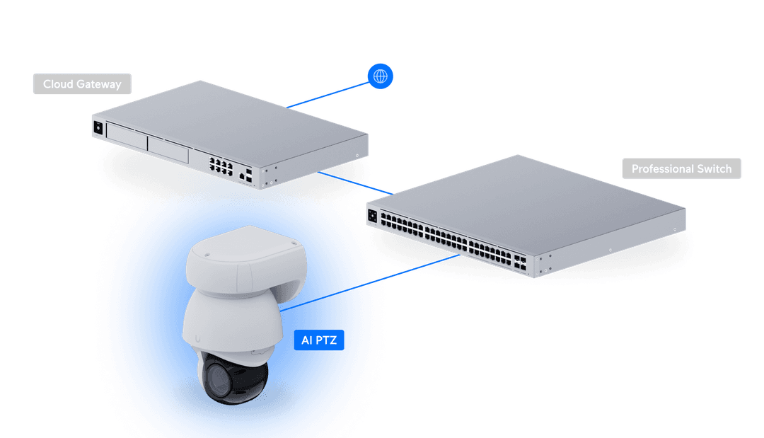 UVC-AI-PTZ-W