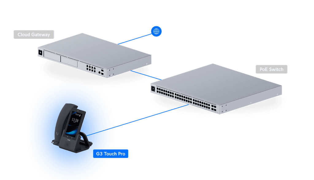 UTP-G3-Touch-Pro