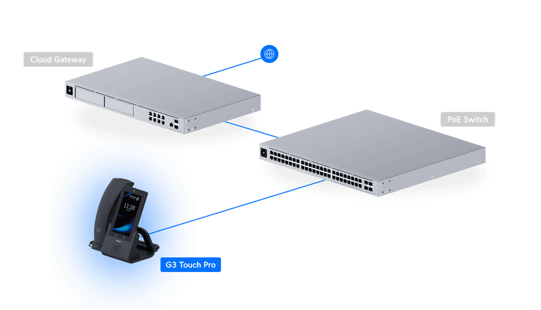 UTP-G3-Touch-Pro