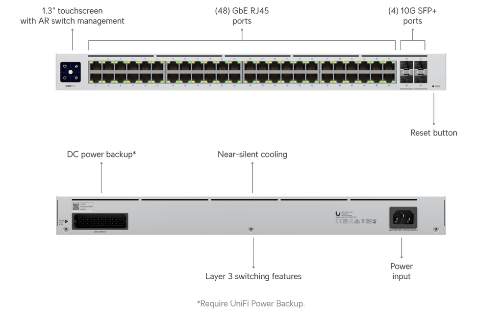 USW-Pro-48