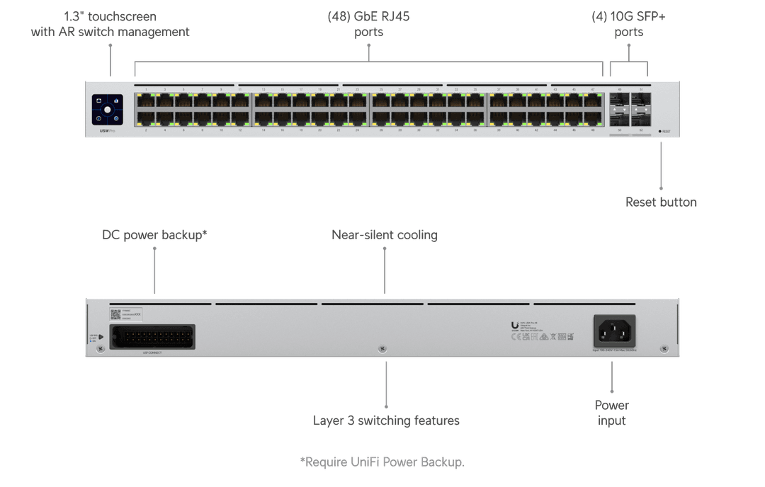 USW-Pro-48