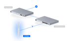 UAP-AC-M