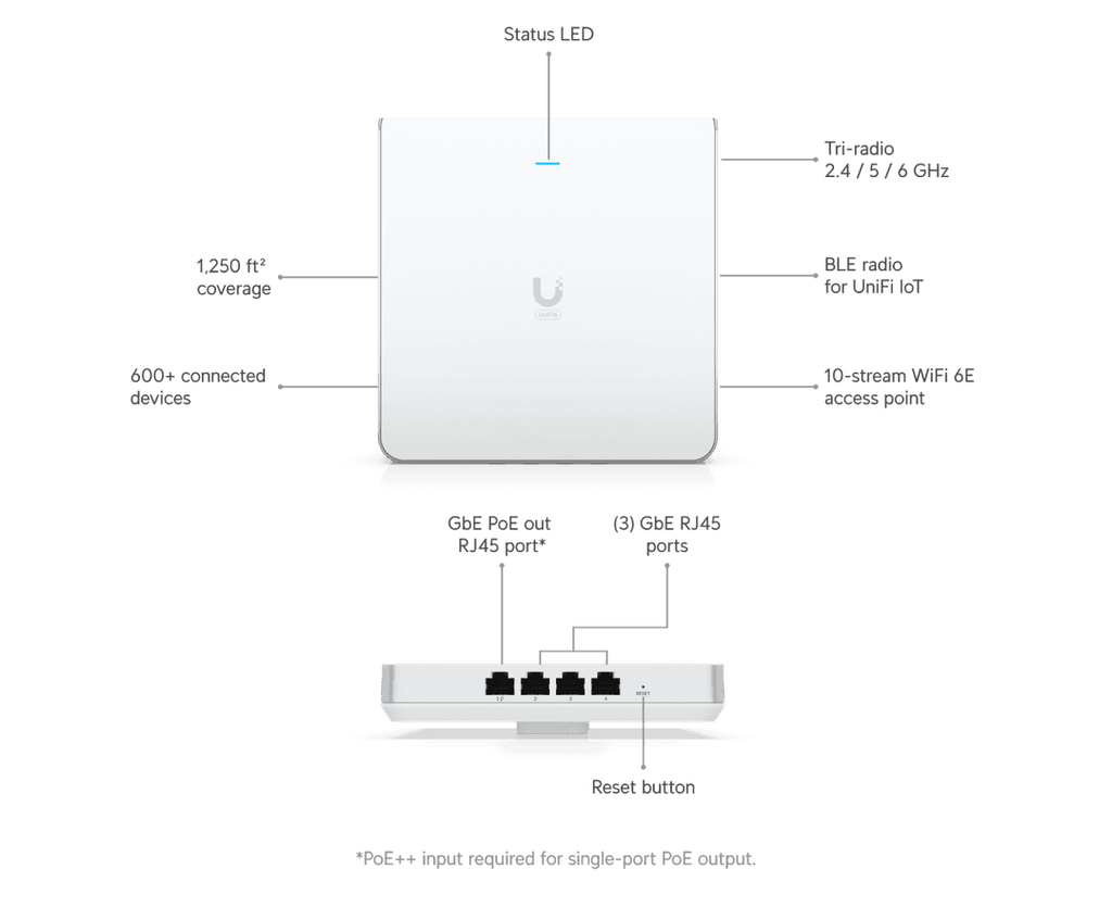 U6-ENTERPRISE-IW