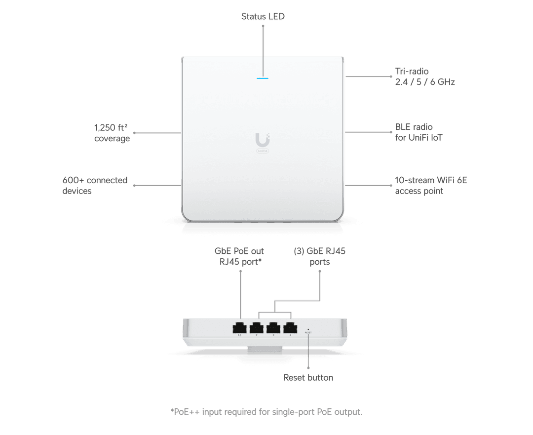 U6-ENTERPRISE-IW