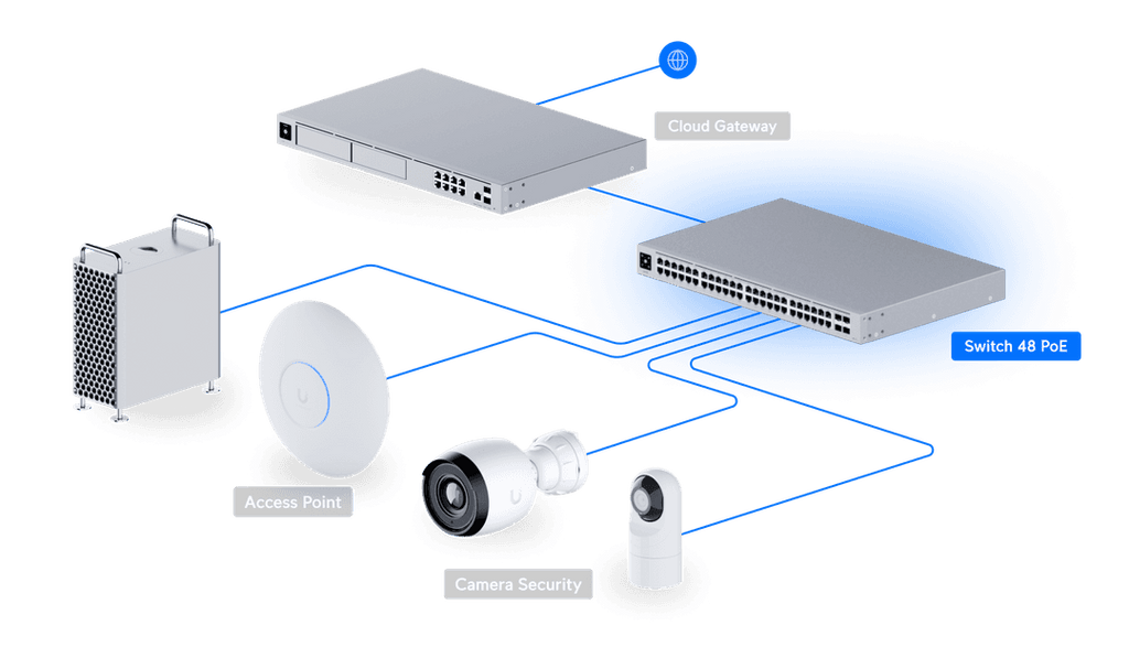 USW-48-POE