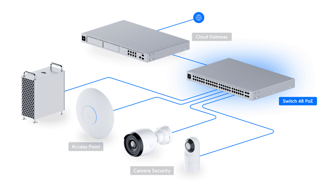 USW-48-POE