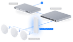 UDB-Pro-Sector