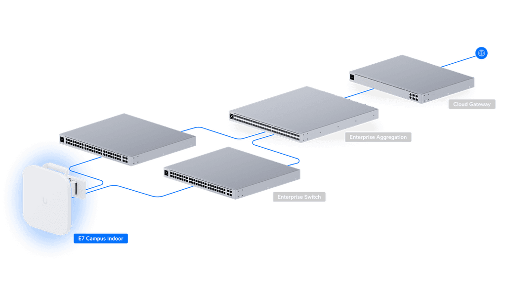 E7-Campus-Indoor-US