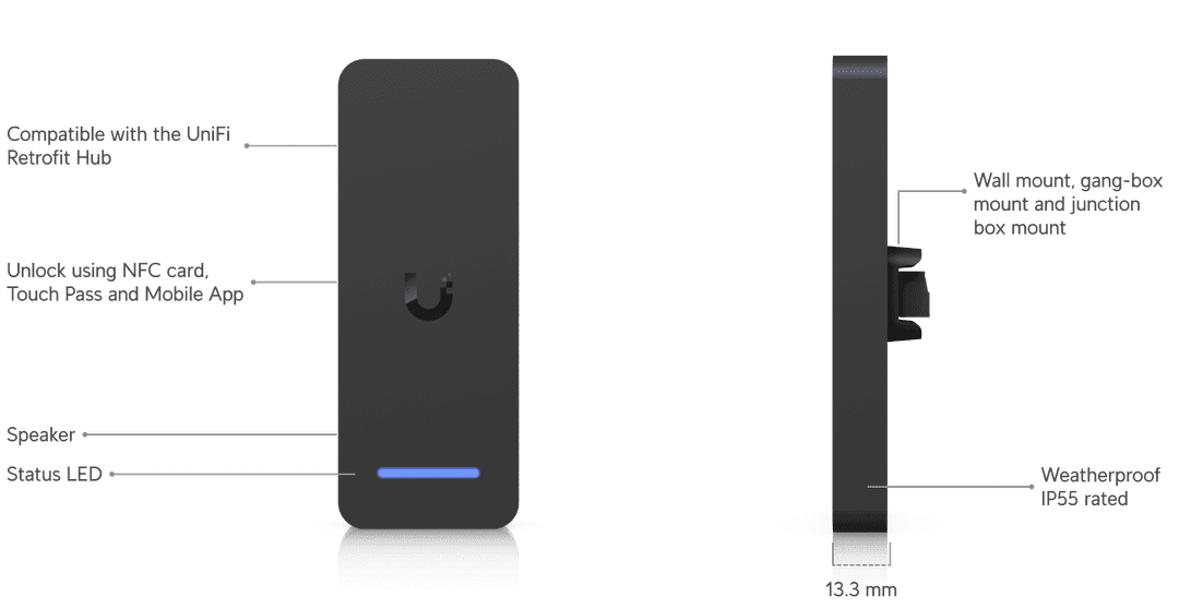 UA-Retrofit-Reader-W