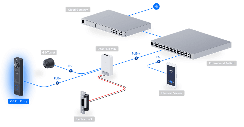 UVC-G6-PRO-ENTRY